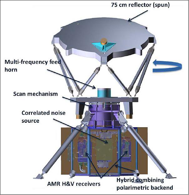 Figure 4: Illustration of the COWVR instrument design (image credit: NASA/JPL)