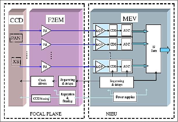 Figure 11: Overview of NAOMI detection chain (image credit: Airbus DS)