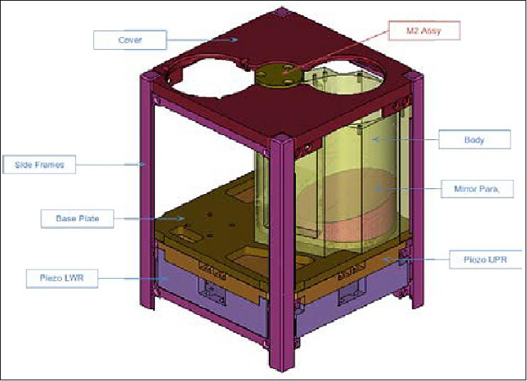 Figure 11: Mechanical assembly of the PFP (PicSat Fibered Photometer), integrated into a standard CubeSat unit (image credit: PicSat collaboration)
