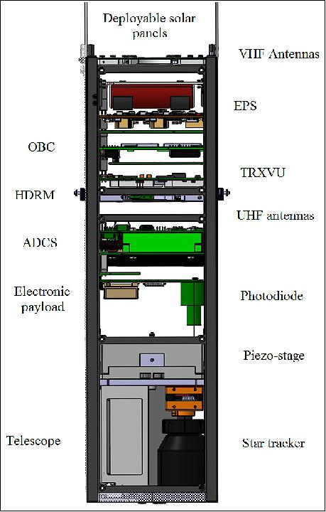 Figure 5: Detailed view of the nanosatellite (image credit: ISIS)