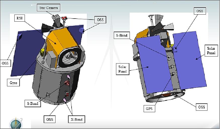 Figure 9: Component layout of the FormoSat-5 spacecraft (image credit: NSPO)