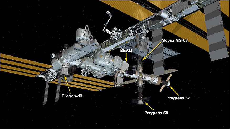 Figure 8: ISS configuration on 17 Dec. 2017. Four spaceships are parked at the space station including the SpaceX Dragon space freighter, the Progress 67 and 68 resupply ships and the Soyuz MS-06 crew ship (image credit: NASA) 6)