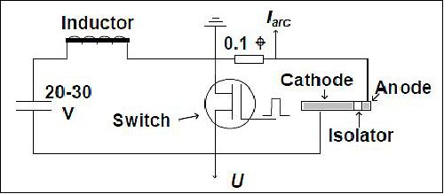 Figure 10: PPU circuit diagram (image credit: GWU, USNA)