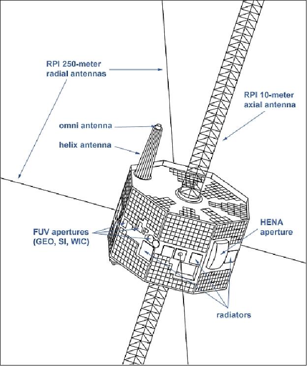 Figure 1: Isometric drawing of the IMAGE spacecraft (image credit: NASA, SwRI)