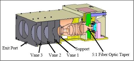 Figure 17: Cutaway view of the FAI camera unit (image credit: University of Calgary)
