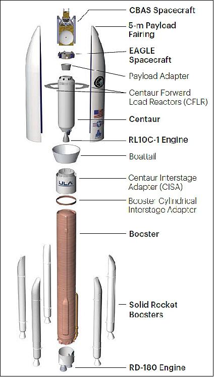 Figure 2: Illustration of the launch configuration of CBAS and EAGLE (image credit: ULA, Ref. 1)