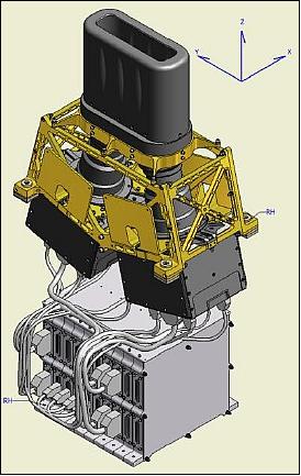 Figure 11: Illustration of the WFI instrument (image credit: INPE)
