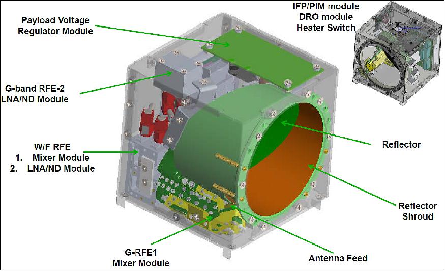 Figure 10: The 1U form factor scanning radiometer of MicroMAS-2 (image credit: MIT/LL)