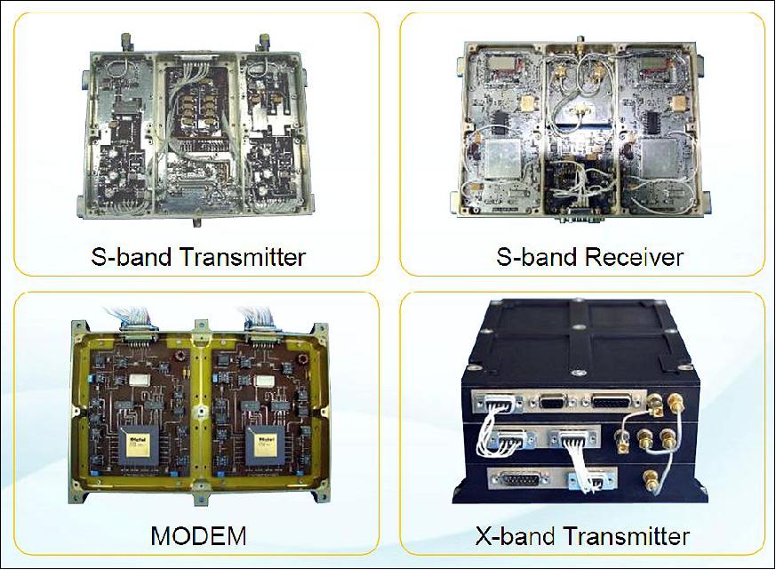 Figure 2: Photo of the RF communication devices (image credit: SI, Elecnor Deimos)
