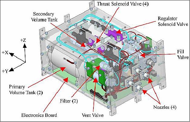 Figure 9: The CNAPS cold-gas propulsion system (image credit: UTIAS/SFL)