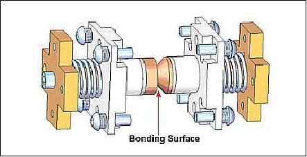 Figure 5: Illustration of the ISS concept (image credit: UTIAS/SFL)
