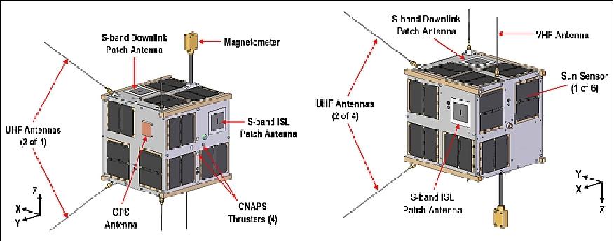 Figure 1: Illustration of the CanX-4 & -5 nanosatellites - shown in opposing views (image credit: UTIAS/SFL)