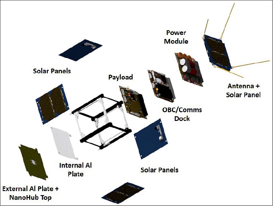 Figure 2: Exploded view of the Irazú CubeSat (image credit: ITCR)