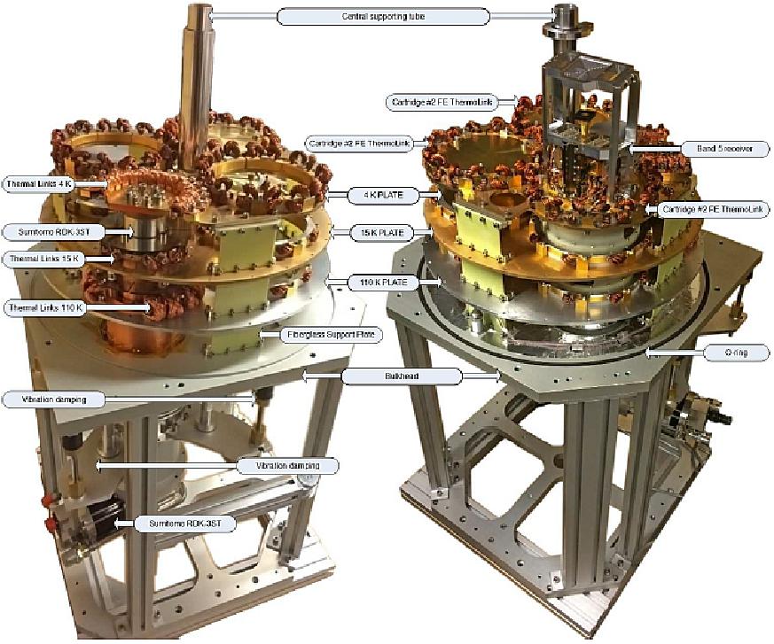 Figure 3: SEPIA cryostat interior. Left: the cartridge cooling thermal links at 110 K, 15K and 4K temperature stages (purchased from RAL, UK) and the Sumitomo cryocooler integrated into the cryostat. All thermal connections are made via oxygen-free copper flexible braids to avoid vibration transfer. Below the bulkhead, the elements of the anti-vibration cold-head suspension system are shown. Right: SEPIA cryostat interior with ALMA Band 5 pre-production cartridge installed and the idle cartridge places blanked. Fiberglass support plates that also limit thermal conductivity flux sufficiently well providing the mechanical stability of the thermal decks (image credit: SEPIA Team)
