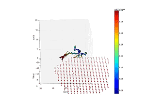 Figure 2: An animation of cloud-to-cloud lightning (the circles) as detected by the LMA (Lightning Mapping Array) over the Telescope Array Surface Detectors (red squares). The color represents time – earliest LMA sources are in blue, and the latest in red. The entire event takes about one tenth of a second. The LMA is sensitive to what is happening thousands of meters above the ground (image credit: LMA data courtesy of Langmuir Laboratory, New Mexico Tech., Animation by John Belz,)