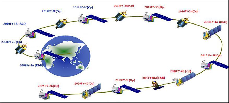 Figure 3: Planning overview of the CMA satellite systems up the the year 2020 (image credit: CMA) 9)