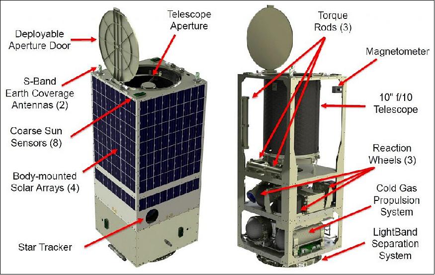 Figure 2: Illustration of the Kestrel Eye-2M spacecraft configuration and its components (image credit: AMA, SMCD)