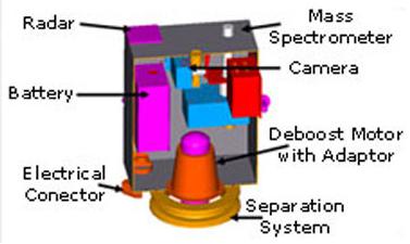 Figure 23: Illustration of the MIP structure with all subsystems (image credit: ISRO)