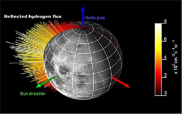 Figure 12: SARA measurements of hydrogen flux on the moon (image credit: ESA)