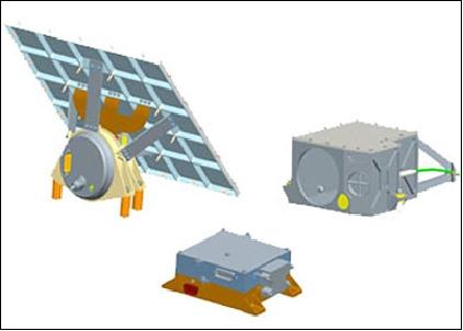 Figure 28: Illustration of the SIR-2 instrument units (image credit: ISRO,ESA)