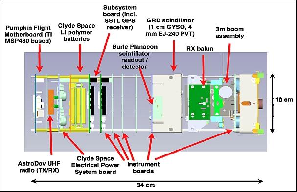 Figure 2: The internal layout of the Firefly spacecraft (image credit: NASA, NSF)