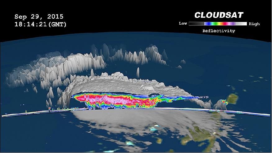 Figure 12: Cross section of CloudSat and GOES imagery (image credit: NASA/JPL-Caltech/CloudSat Data Processing Center, Ref. 20)