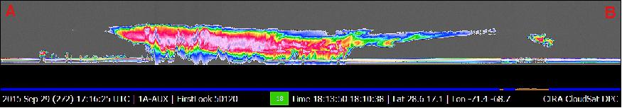 Figure 10: CloudSat overpass track (image credit: CloudSat Data Processing Center)