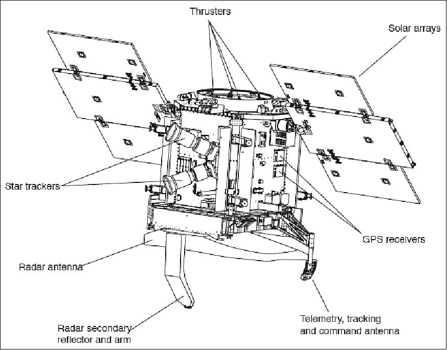 Figure 2: Line drawing of the CloudSat spacecraft (image credit: NASA)