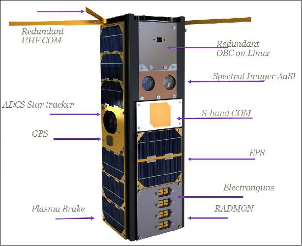 Figure 8: The Aalto-1 3U CubeSat with a mass of 4 kg and 3-axis stabilization (image credit: Aalto University)