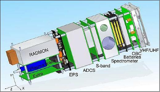 Figure 4: Schematic view of the Aalto-1 nanosatellite (image credit: Aalto-1 consortium)