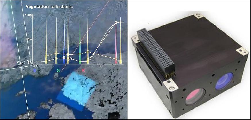 Figure 17: Left: Imaging scenario of AaSI; right: Photo of the AaSI instrument with a mass of 592 g and a power consumption of 1-2.5 W (image credit: VTT, Ref. 8)