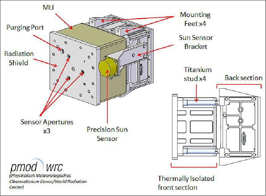 Figure 6: Illustration of the CLARA instrument (image credit: PMOD/WRC, UTIAS/SFL)