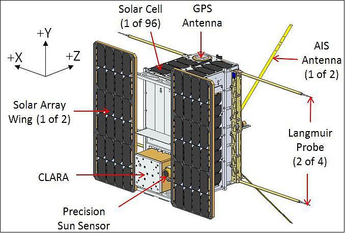 Figure 5: Illustration of the NorSat-1 deployed microsatellite (image credit: UTIAS/SFL)