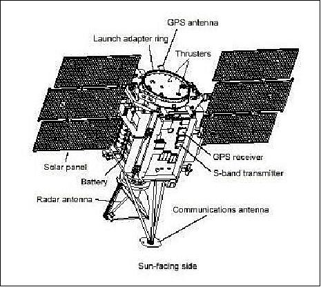 Figure 2: Line drawing the the QuikSCAT spacecraft (image credit: NASA)