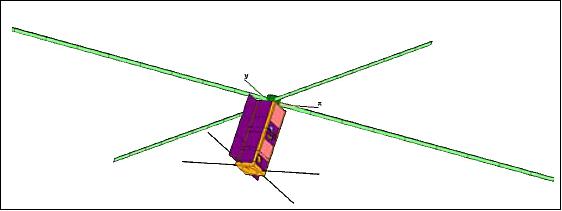 Figure 3: BRMM spacecraft showing the deployed HF antenna in green (image credit: Buccaneer collaboration)