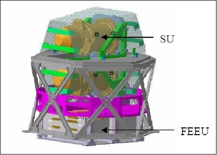 Figure 7: The thermo-mechanical PAS concept (image credit: CNES)