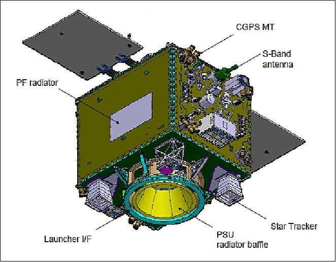 Figure 5: The MicroSCOPE spacecraft in deployed configuration (image credit: CNES, Ref. 22)