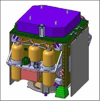 Figure 31: Illustration of the cold gas configuration on the spacecraft (image credit: CNES)