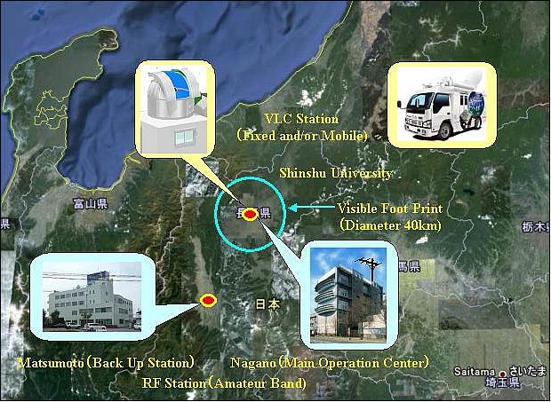 Figure 9: Optical ground station and optical telescopes with the capability for ShindaiSat tracking (image credit: Shinshu University)
