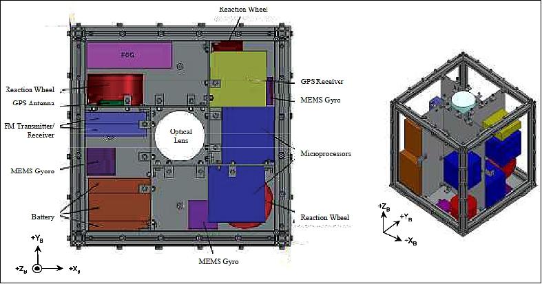 Figure 2: Layout and elements of the microsatellite (image credit: Shinshu University)
