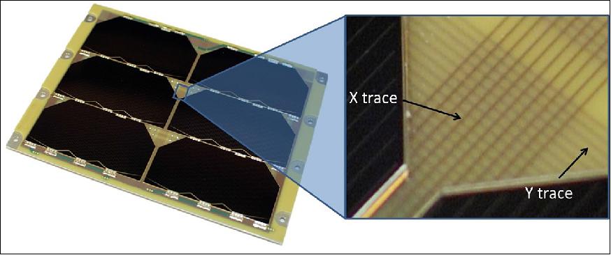 Figure 19: SOLID panel manufactured for the TechnoSat mission (left), enlarged section view of the sensor (right), image credit: DLR