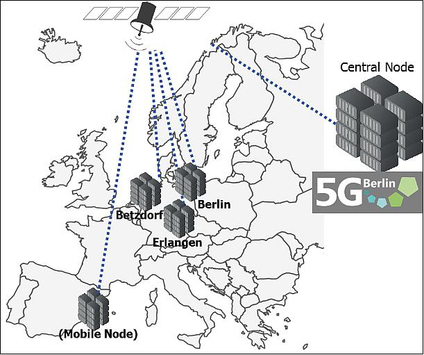 Figure 4: SATis5 testbed for satellite-terrestrial distributed 5G environment (image credit: ESA)