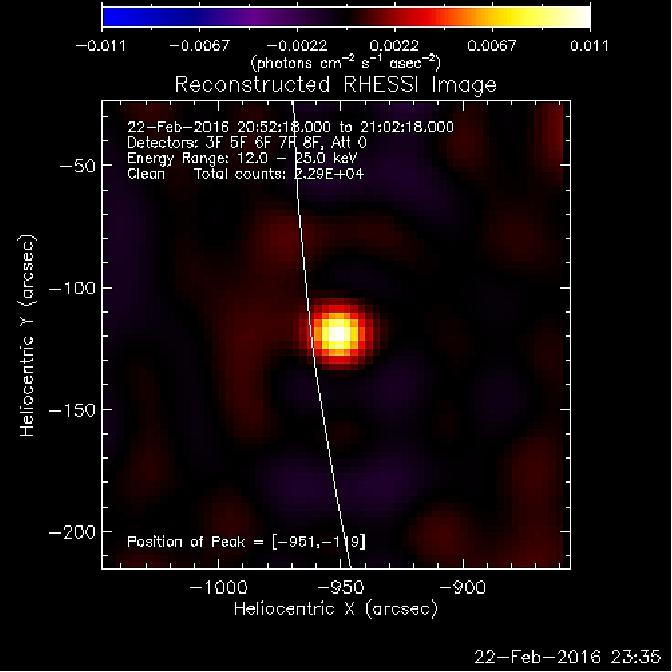 Figure 13: The final flare in the current sequence, as shown in the RHESSI flare catalog (image credit: UCB, Browser)