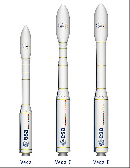 Figure 1: Vega configurations (image credit: ESA) 3)