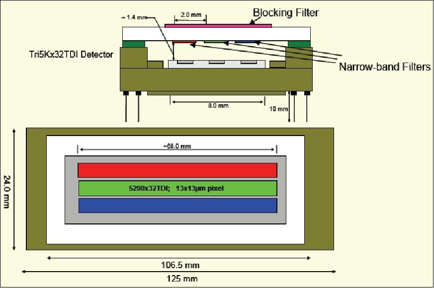 Figure 17: Schematic layout of the TriT detector (image credit: ELOp, CNES)