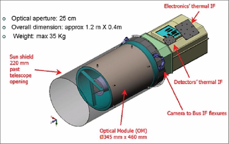 Figure 12: Illustration of the VSSC instrument (image credit: ELOp, CNES)