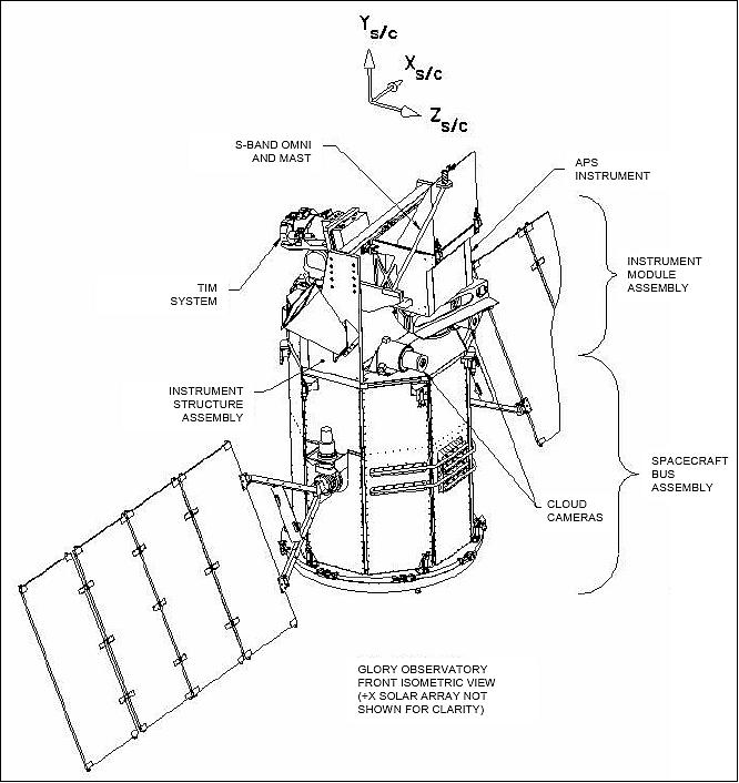 Figure 4: Isometric view of the Glory spacecraft (image credit: OSC, NASA)