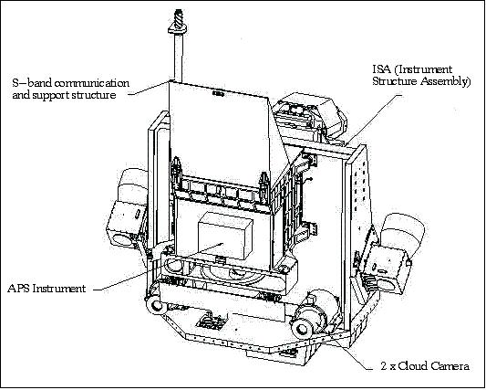 Figure 3: Instrument module assembly (image credit: OSC)