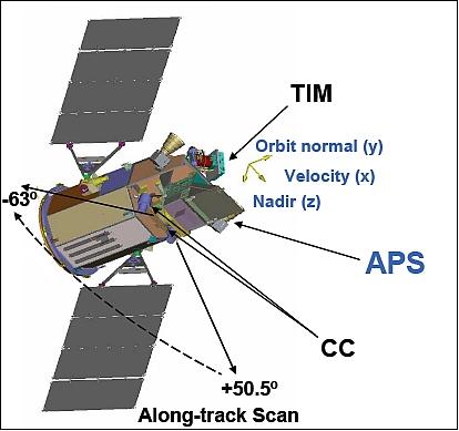 Figure 6: Alternate view of the Glory spacecraft and sensor accommodation (image credit: NASA)