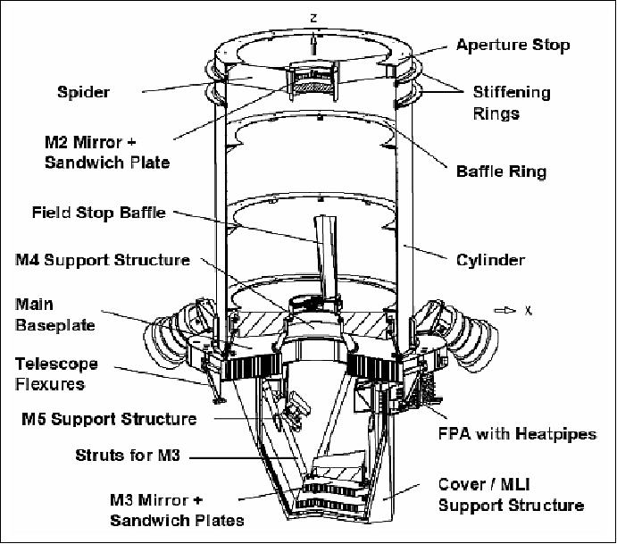 Figure 23: Alternate view of the AEISS optical system (image credit: KARI, EADS Astrium)